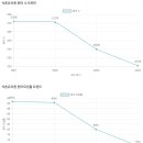 석촌유치원 이미지