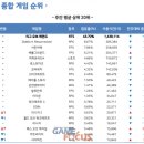 시즌PC방 이미지