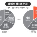 인터페이스PC방 이미지