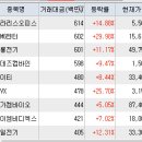[20240909_월] [상승 -0.33% +1.11%] 화장품, 비만치료제