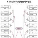 제 22회 (꿈나무후원)수원여성연맹 여성리그전(2017.12.15) 결과 이미지