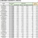 (주)원진이엔씨 이미지