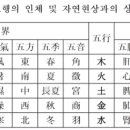 오행론 이미지