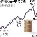 원당에너지 서울경제