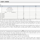 다우종합건축사사무소
