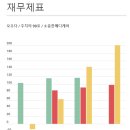 신수치과의원 | P2P투자후기) 모우다 - 주치의90호( 1개월, 12%)