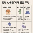 펫팸푸드 | 2025 최신 숙박·여행 상품권 가이드 | 명절 연휴 힐링부터 MZ·펫팸·프리미엄까지 한 번에 정리