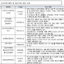 유영엔텍 이미지