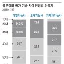 블루칼라