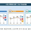 예감좋은부동산공인중개사사무소 네이버블로그