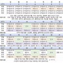 스위치온 네이버블로그