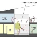 조은하루 이미지