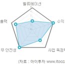 (주)세원산업개발 이미지