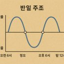 바다의숨결 이미지