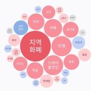 씨앤씨바이오메디컬