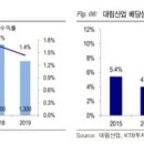 디엘코퍼레이션 이미지