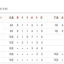[연금복권 당첨번호] 222회 연금복권 당첨번호, 연금복권 222회 당첨번호, 9월 30일 연금복권 당첨번호 이미지