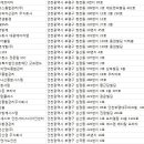 KPC경인방역