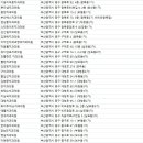 메리트치과의원 이미지