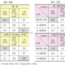 버팀목 전세자금 대출금리 인하-디딤돌 생애최초주택구입자 최저 연 1.6% 지원 및 버팀목 전세대출 금리 0.2%p 인하 이미지