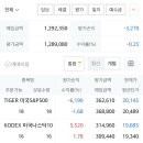 11530-16-10 | 사회초년생 ISA계좌, 연금저축펀드, 퇴직연금 120만원 매수 계획 및 후기