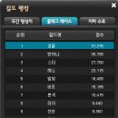 (주)생글