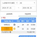 캐롬스쿨 이미지