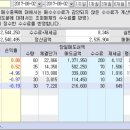 이니시스_2제약
