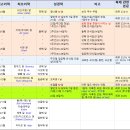 seven Days(이레)PC방 | '주님의 축일' 일정표 및 해설