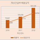 부일종합건설(주) 이미지