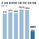 ‘병사 폰’ 반칙 年1만건 징계… 금지시간 어기고 보안장면 ‘찰칵’ 이미지