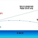 신기루