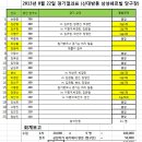 쉐르빌 당구장 이미지