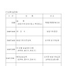 2023년 농업기계 안전교육（4차） 추진 알림 이미지