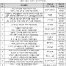 주식회사 위드원