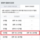 랑스마일치과