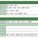 [WSET3] 시험 후기, 주관식 서술형 전략