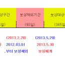 알송달송한 의료실비보험 보장 기간 이미지