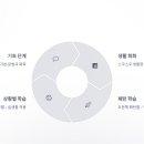 일본어회화 이미지