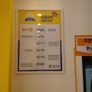 와플대학일산백마캠퍼스