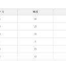 양산중앙중학교 이미지