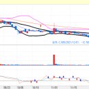 ㈜케이제이코퍼레이션 이미지