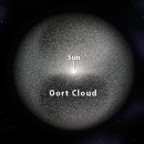 오르트(OORT)