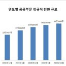 시한폭탄 된 정규직 전환 갈등…대책 마련 손 놓은 정부 이미지