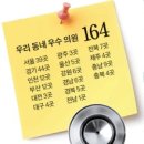 중앙내과의원 이미지