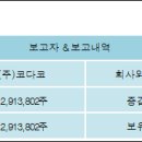 (주)코다코 전자신문