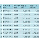 (주)플러스홀딩스 이미지