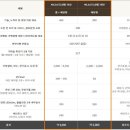 BHC 통닭 네이버블로그