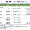 생활관 제2기숙사 환경개선공사 안내 이미지