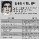 부산YWCA(여자기독교청년회) | 이화학당 대학부 제1회 졸업, 이화여자전문학교 교장, 이화여자대학교 초대 총장, 국민총력조선연맹...
